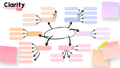Clarity Mind Map