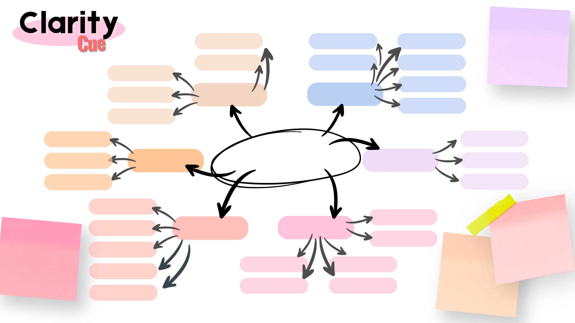 Clarity Mind Map