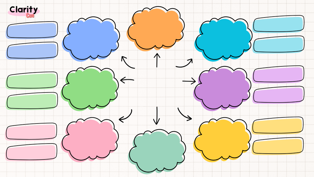 Clarity Mind Map