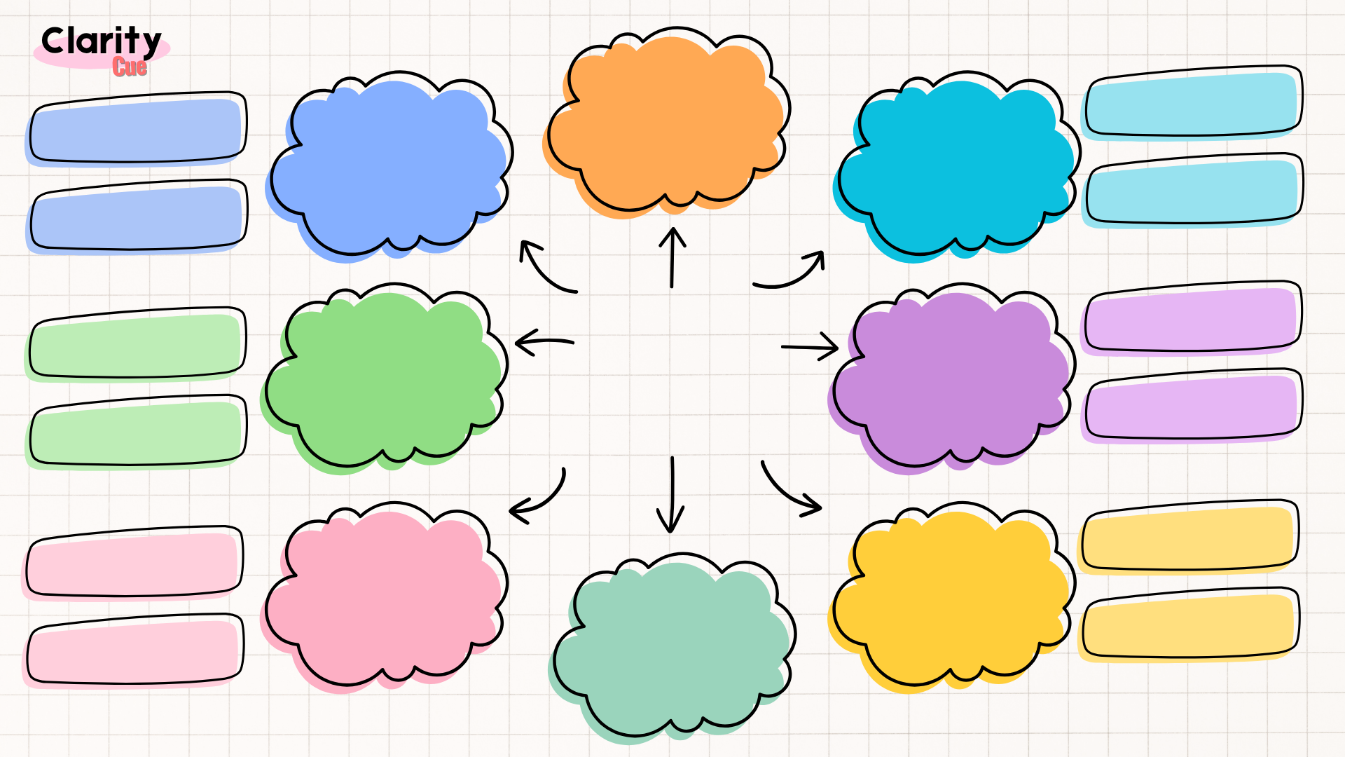 Clarity Mind Map