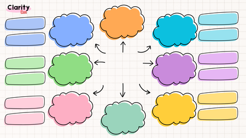 Clarity Mind Map