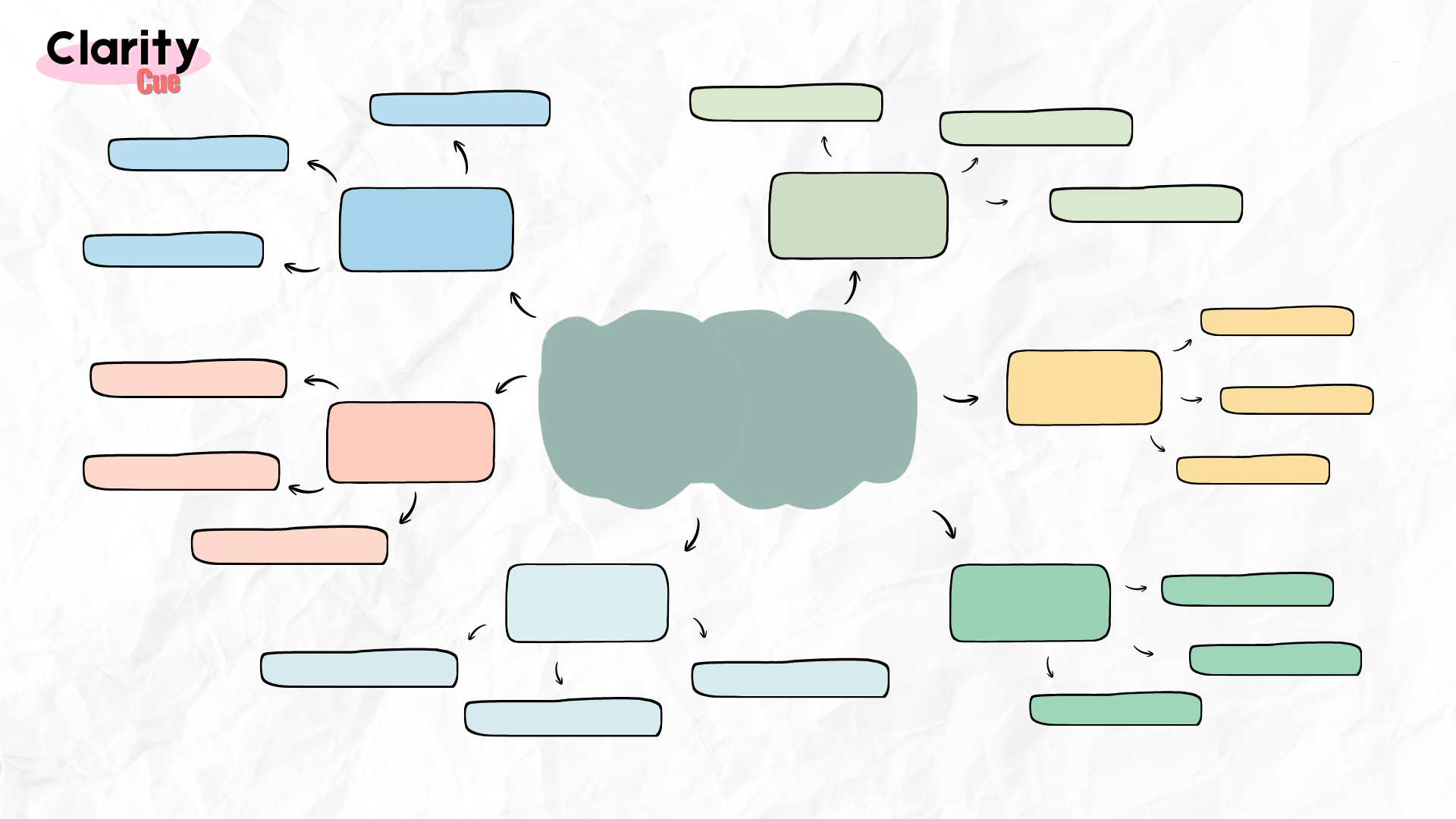 Clarity Mind Map