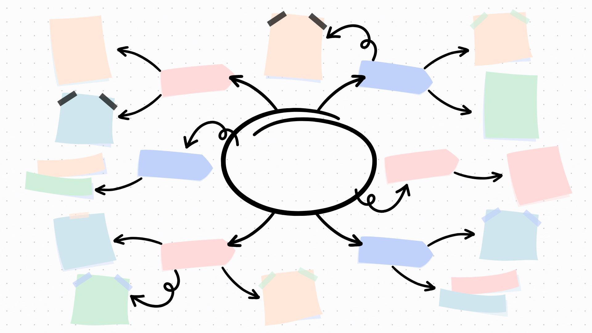 Clarity Mind Map
